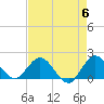 Dumfoundling Bay tide chart for Monday, May 6, 2024