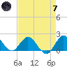 Dumfoundling Bay tide chart for Tuesday, May 7, 2024