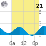 Dumfoundling Bay tide chart for Friday, June 21, 2024