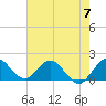 Dumfoundling Bay tide chart for Friday, June 7, 2024