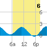 Dumfoundling Bay tide chart for Saturday, July 6, 2024