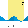Dumfoundling Bay tide chart for Sunday, July 7, 2024