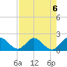 Dumfoundling Bay tide chart for Tuesday, August 6, 2024