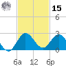 Dumfoundling Bay tide chart for Friday, November 15, 2024