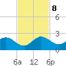 Dumfoundling Bay tide chart for Friday, November 8, 2024