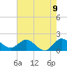 Dumfoundling Bay tide chart for Monday, June 9, 2025