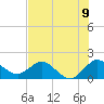 Dumfoundling Bay tide chart for Wednesday, July 9, 2025
