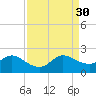 Dumfoundling Bay tide chart for Saturday, August 30, 2025