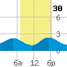 Dumfoundling Bay tide chart for Thursday, October 30, 2025
