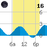 Dumfoundling Bay tide chart for Saturday, May 16, 2026