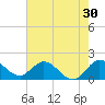 Dumfoundling Bay tide chart for Saturday, May 30, 2026