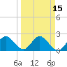 Dunedin tide chart for Monday, March 15, 2021