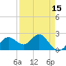 Dunedin tide chart for Thursday, April 15, 2021