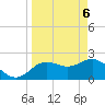 Dunedin tide chart for Tuesday, April 6, 2021