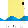 Dunedin tide chart for Thursday, May 6, 2021