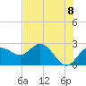 Dunedin tide chart for Tuesday, June 8, 2021