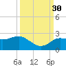 Dunedin tide chart for Thursday, September 30, 2021