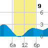 Dunedin tide chart for Tuesday, November 9, 2021