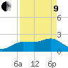 Dunedin tide chart for Saturday, April 9, 2022