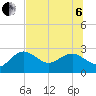 Dunedin tide chart for Wednesday, July 6, 2022