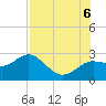 Dunedin tide chart for Saturday, August 6, 2022