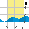 Dunedin tide chart for Saturday, April 15, 2023