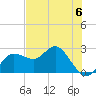Dunedin tide chart for Tuesday, June 6, 2023