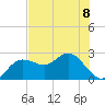 Dunedin tide chart for Thursday, June 8, 2023