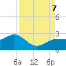 Dunedin tide chart for Thursday, September 7, 2023