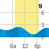 Dunedin tide chart for Monday, October 9, 2023