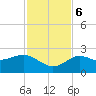 Dunedin tide chart for Monday, November 6, 2023
