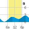Dunedin tide chart for Saturday, December 9, 2023