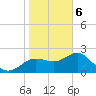 Dunedin tide chart for Saturday, January 6, 2024