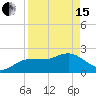 Dunedin tide chart for Monday, April 15, 2024
