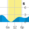 Dunedin tide chart for Wednesday, November 6, 2024