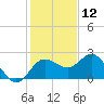 Dunedin tide chart for Thursday, December 12, 2024
