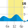 Dunedin tide chart for Wednesday, April 16, 2025