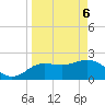Dunedin tide chart for Sunday, April 6, 2025