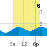 Dunedin tide chart for Tuesday, May 6, 2025