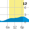 Dunedin tide chart for Thursday, March 12, 2026