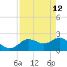 Dunedin tide chart for Sunday, April 12, 2026