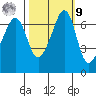 Dungeness tide chart for Sunday, October 9, 2022