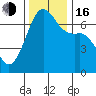 Dungeness tide chart for Wednesday, November 16, 2022