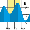 Dungeness tide chart for Sunday, November 6, 2022