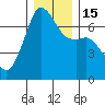 Dungeness tide chart for Thursday, December 15, 2022