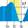 Dungeness tide chart for Tuesday, January 17, 2023