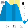 Dungeness tide chart for Friday, January 6, 2023