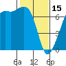 Dungeness tide chart for Wednesday, February 15, 2023