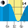 Dungeness tide chart for Tuesday, March 14, 2023