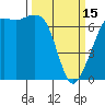 Dungeness tide chart for Wednesday, March 15, 2023
